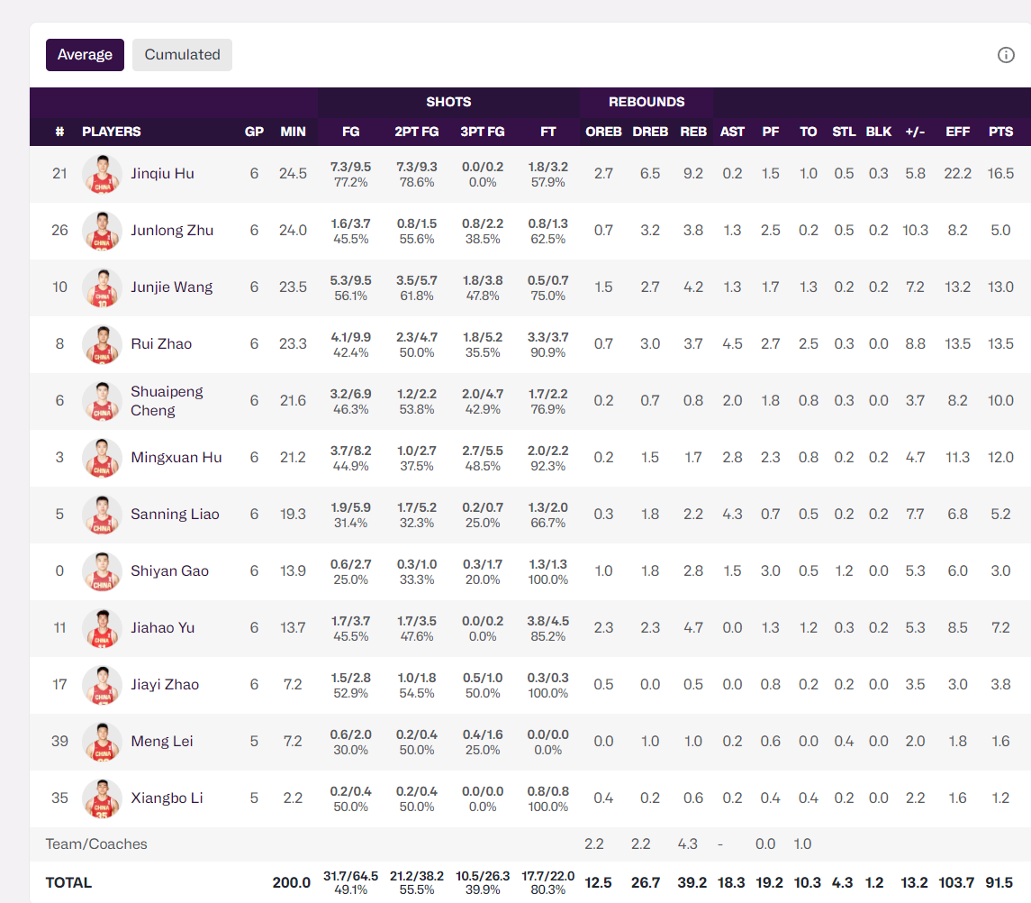 作为男篮队, vt, 胡金秋