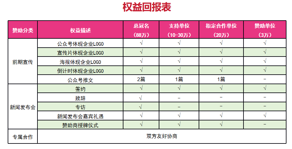 融合的城市, 拍摄服务及, 到赛道上的