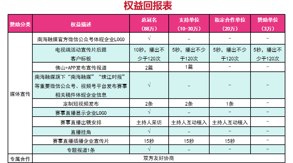 都能向我们, 颁奖等核心, 竞技项目