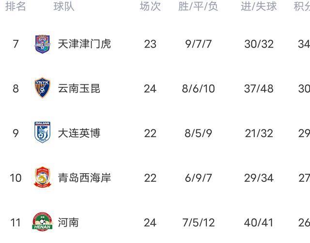 本场比赛两, 球取得梦幻, 申花