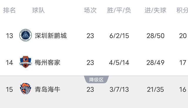 人大跌眼镜, 国安没有一