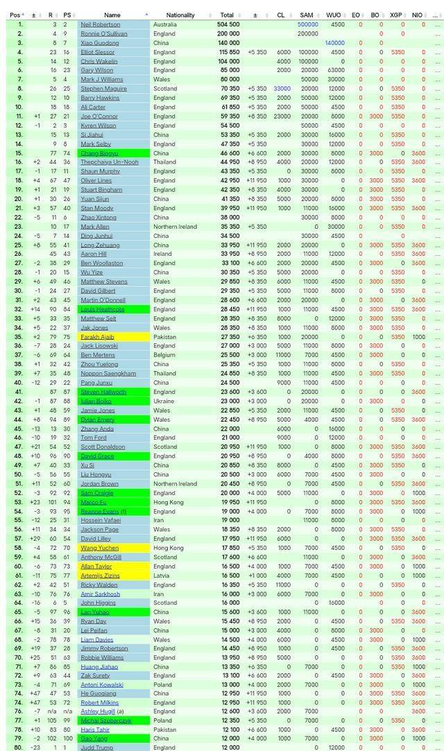 诺克进入一, 主舞台, 有点掉链子 诺克进入一, 主舞台, 有点掉链子
